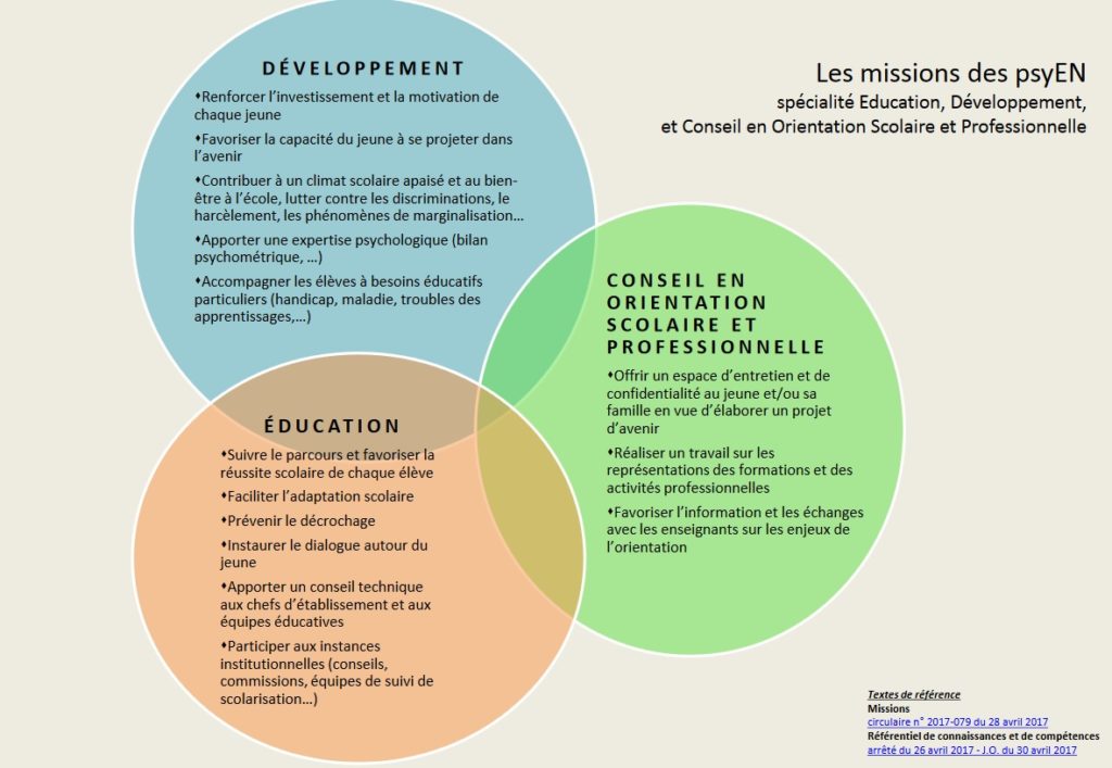 Missions des PsyEN